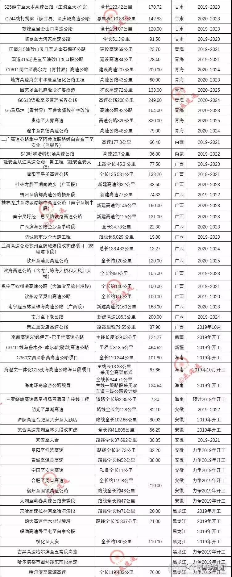 超20000億基建浪潮，砂石行業(yè)又進(jìn)入一輪狂熱期！