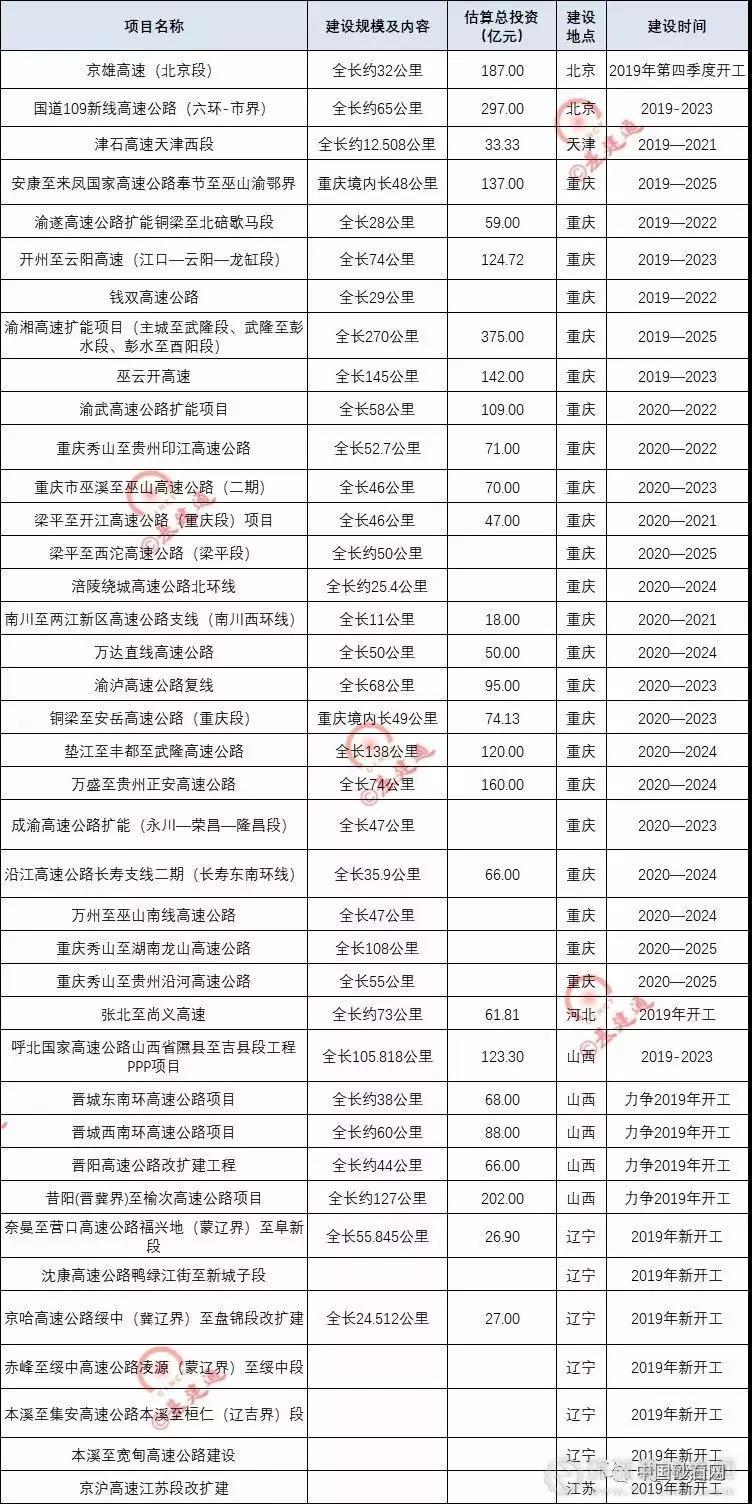 超20000億基建浪潮，砂石行業(yè)又進(jìn)入一輪狂熱期！