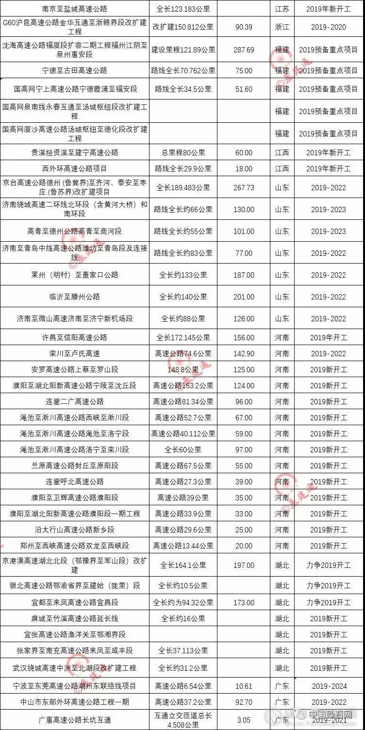 超20000億基建浪潮，砂石行業(yè)又進(jìn)入一輪狂熱期！