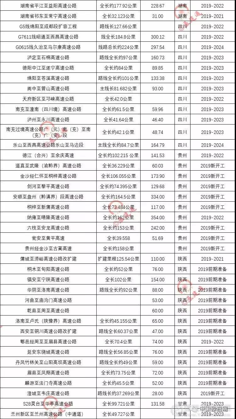 超20000億基建浪潮，砂石行業(yè)又進(jìn)入一輪狂熱期！
