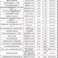 超20000億基建浪潮，砂石行業(yè)又進入一輪狂熱期！