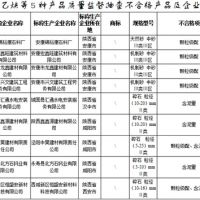 建設(shè)用砂4批次不合格！陜西發(fā)布2021年產(chǎn)品質(zhì)量監(jiān)督抽查結(jié)果