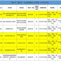斷水、斷電、清除產(chǎn)品設(shè)備！7家“散亂污”建材企業(yè)關(guān)停或即將關(guān)停