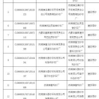 為持續(xù)改善生態(tài)環(huán)境質(zhì)量 該地一次性關(guān)閉17個砂石廠！