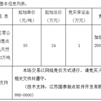 起始價80元/噸！安徽該地天然砂無人報名流標！
