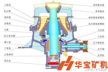 圓錐破日常維護(hù)檢修注意事項(xiàng)！